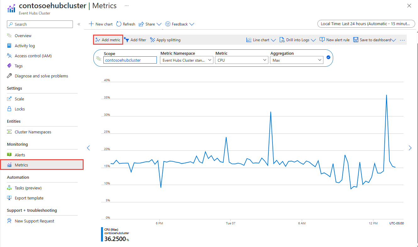 Screenshot showing the Metrics page with the CPU metric.