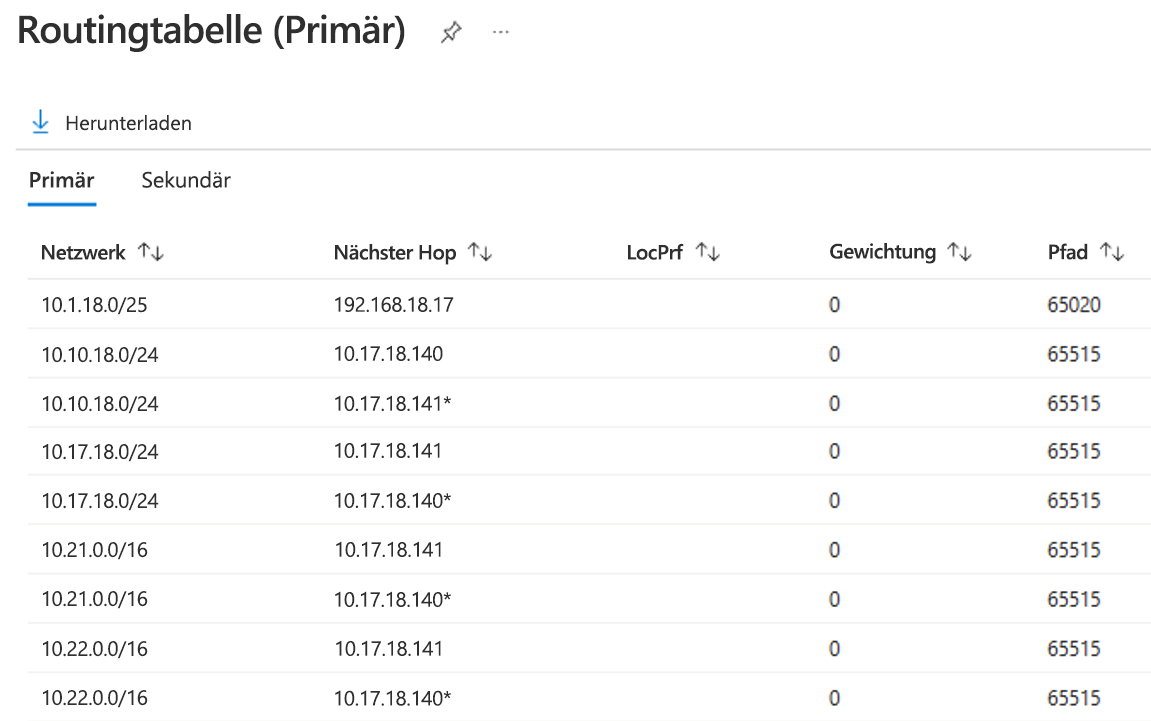 Screenshot der Routingtabelle für die primäre Verbindung der ExpressRoute-Leitung.