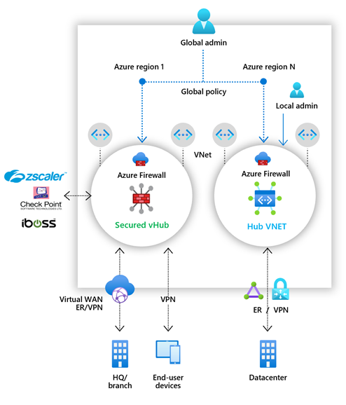 Firewall Manager