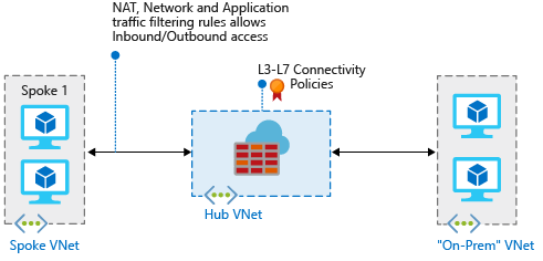 Abbildung einer Firewall in einem Hybridnetzwerk