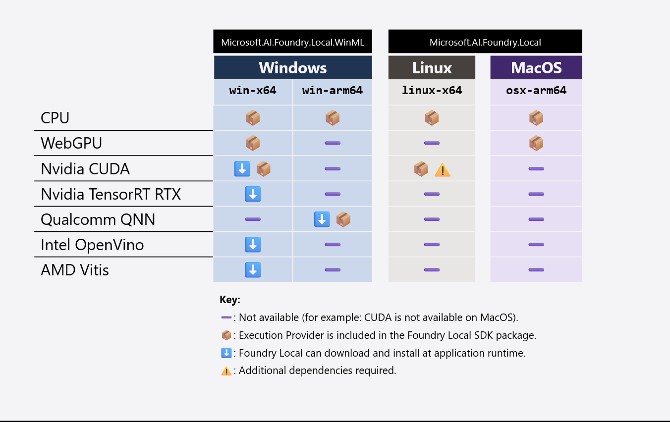 Abbildung einer Tabelle mit EP- und IHV-Bibliotheken.