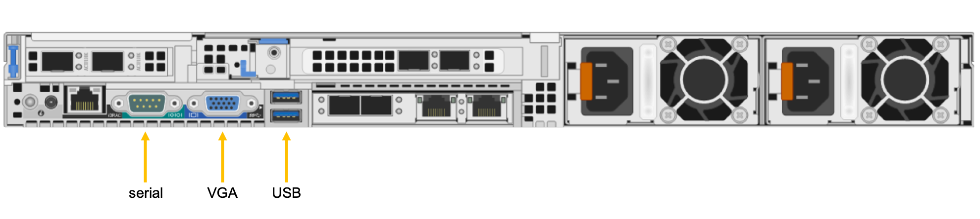 Diagramm: Rückseite von Azure FXT Edge Filer mit Beschriftungen für seriellen Anschluss, VGA-Anschluss und USB-Anschlüsse
