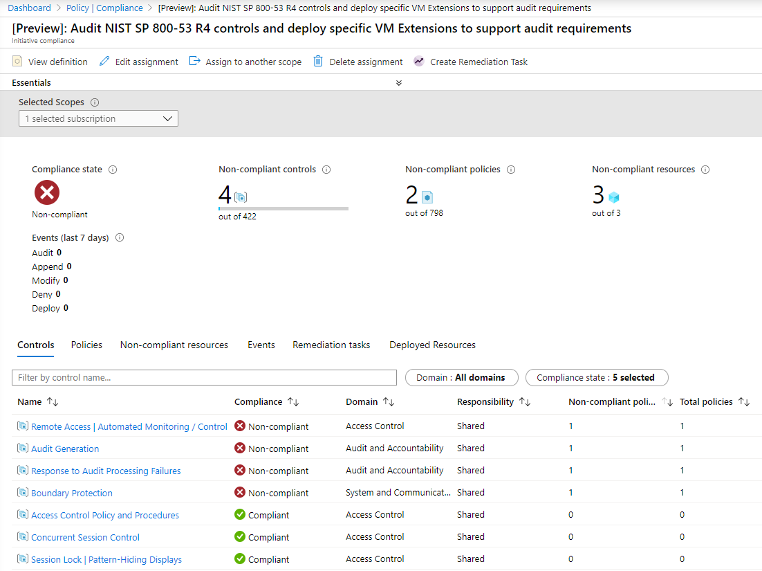 Screenshot: Übersicht über die Einhaltung gesetzlicher Bestimmungen für die integrierte NIST SP 800-53 R4-Definition mit konformen und nicht konformen Steuerungen