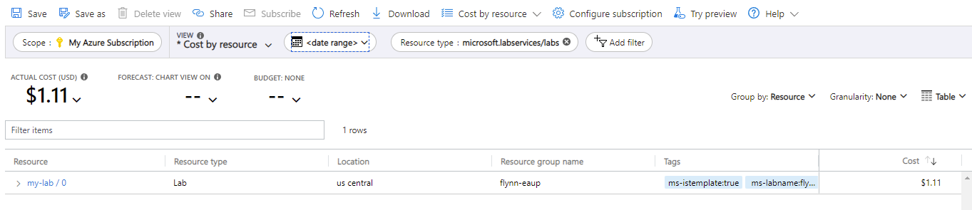 Screenshot: Beispielkostenanalyse für ein Abonnement, das Labpläne verwendet, für die für Azure Lab Services anfallenden Kosten.
