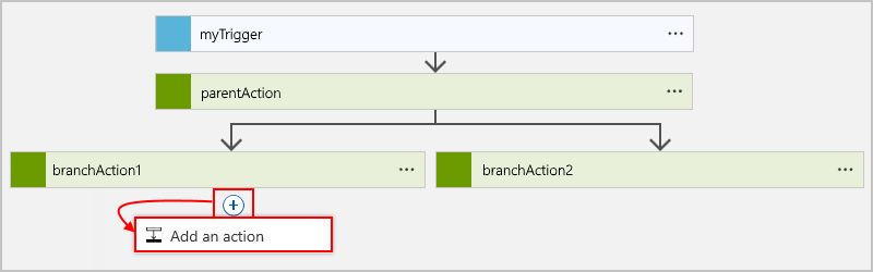 Add sequential action to parallel branch