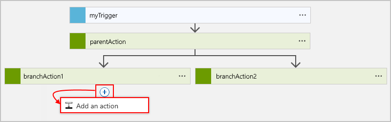 erstellen-oder-verkn-pfen-paralleler-branches-f-r-aktionen-in-workflows