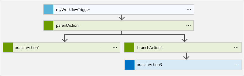 Screenshot shows Consumption workflow with added sequential action.