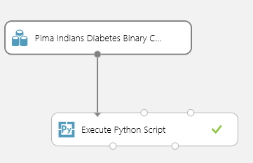 Versuch zum Klassifizieren von Features im Dataset „Pima Indian Diabetes“ mithilfe von Python