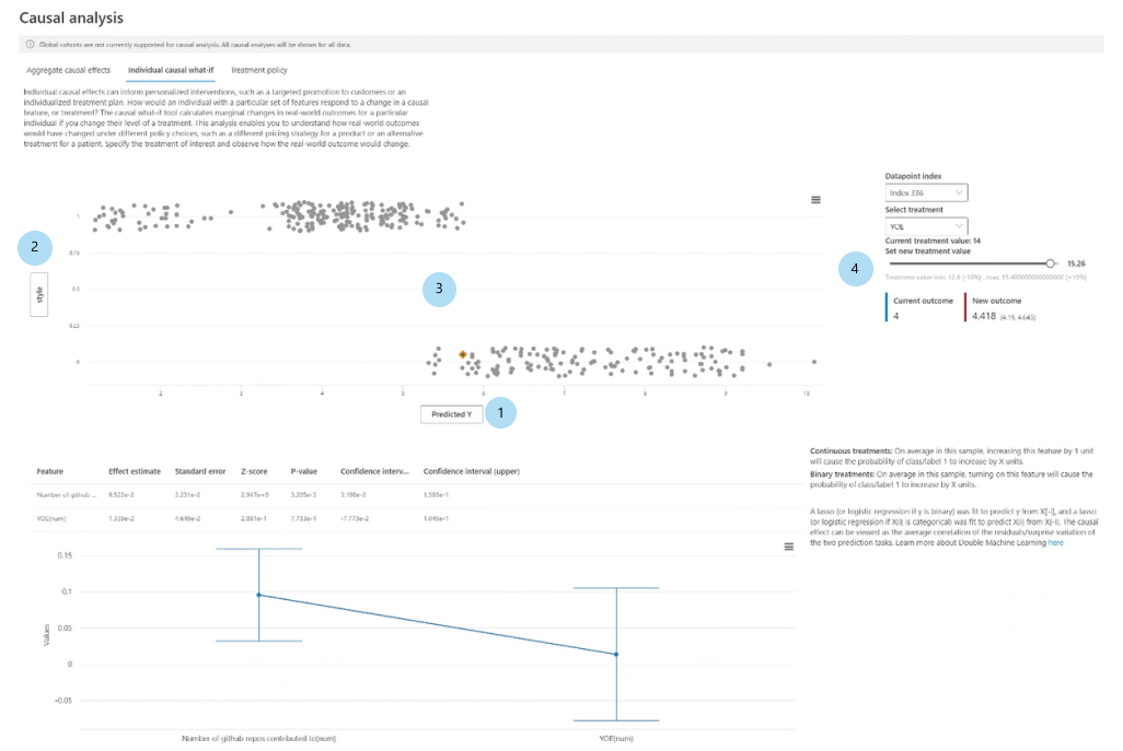 Verwenden Des Dashboards Für Verantwortungsvolle KI In Azure Machine ...