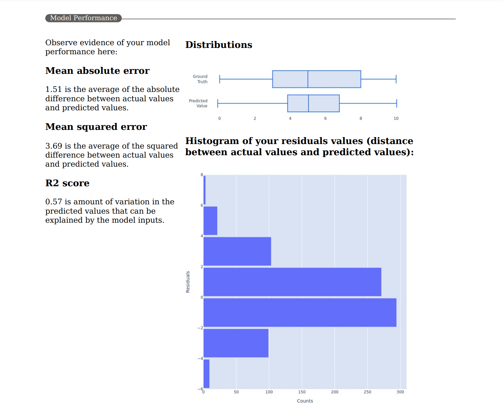 Der Screenshot der Modellleistung auf der Responsible AI-Scorecard PDF.