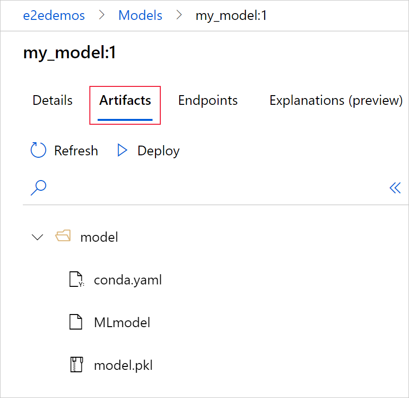 Modellschema