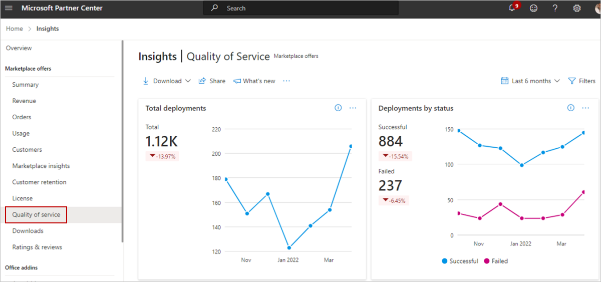 Illustrates the Quality of service dashboard.
