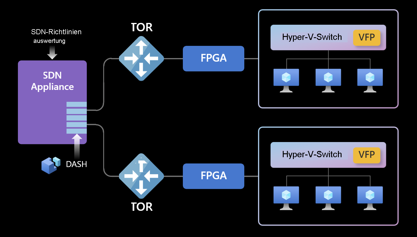 Diagramm: Feature zur Optimierung der Verbindungsleistung