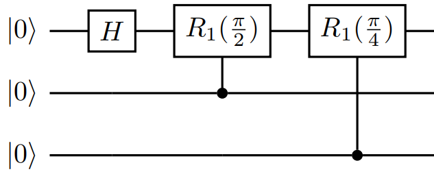 Diagramm, das eine Schaltung für drei Qubit-Quanten fourier-Transformation durch das erste Qubit zeigt.