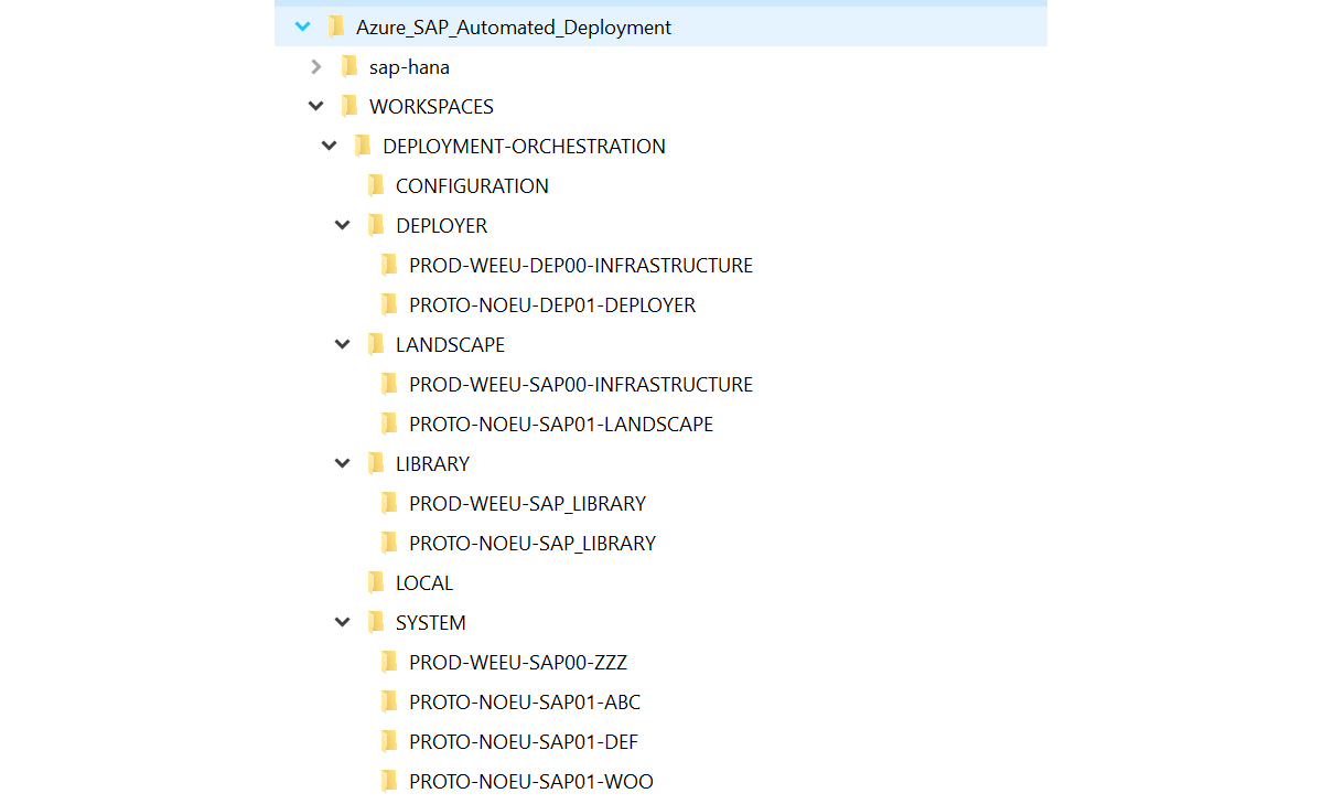 Screenshot that shows example folder structure, with separate folders for SAP HANA and multiple workload environments.