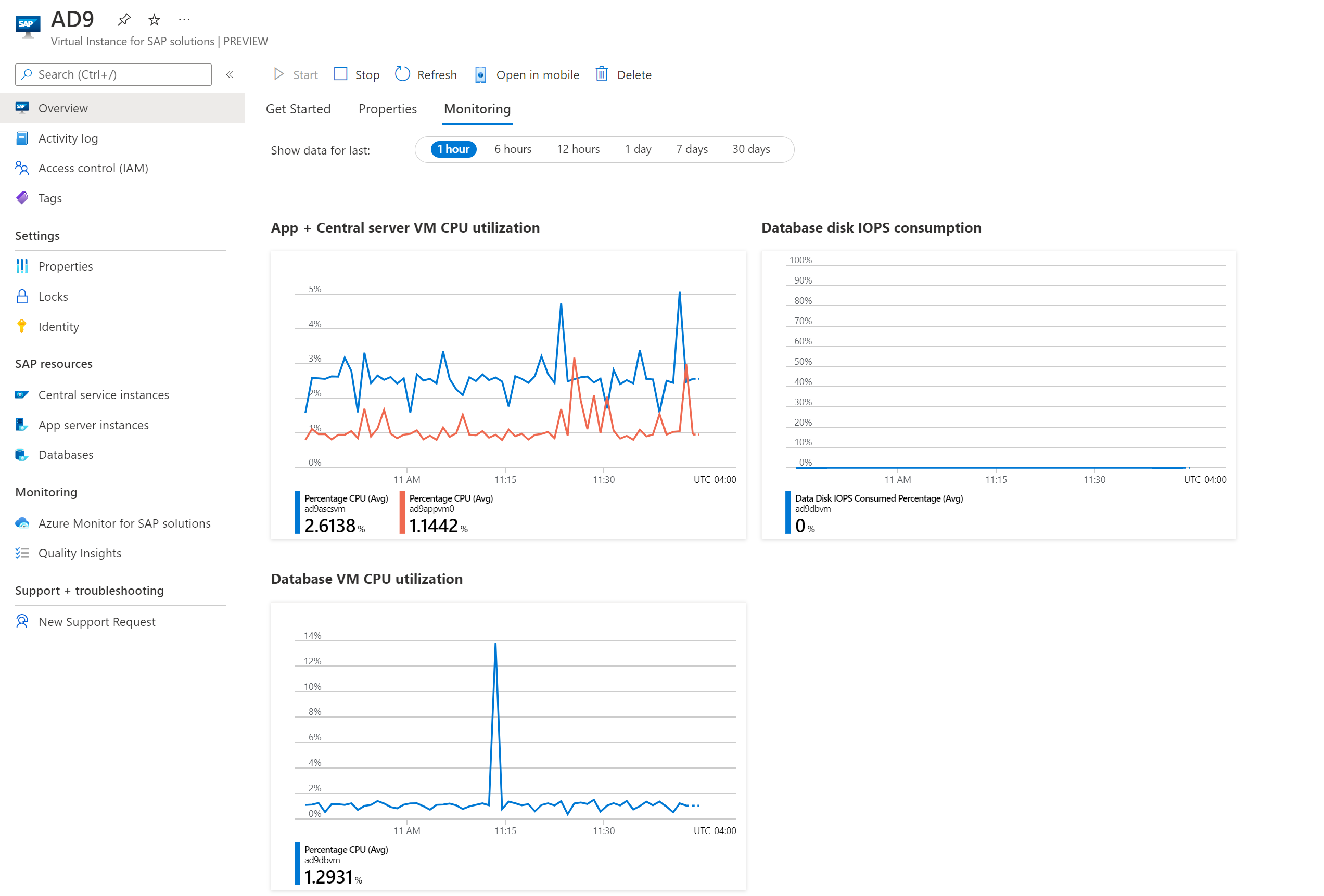 Screenshot of the Monitoring tab for a VIS resource in the Azure portal, showing monitoring charts for CPU utilization and IOPS.