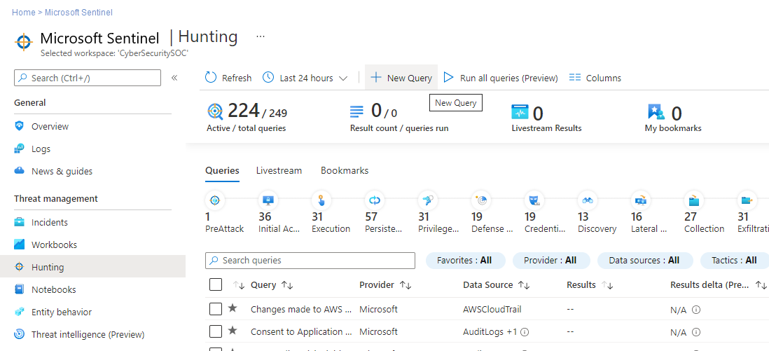 Screenshot Seite „Hunting“ von Microsoft Sentinel mit hervorgehobener Option „+Neue Abfrage“.