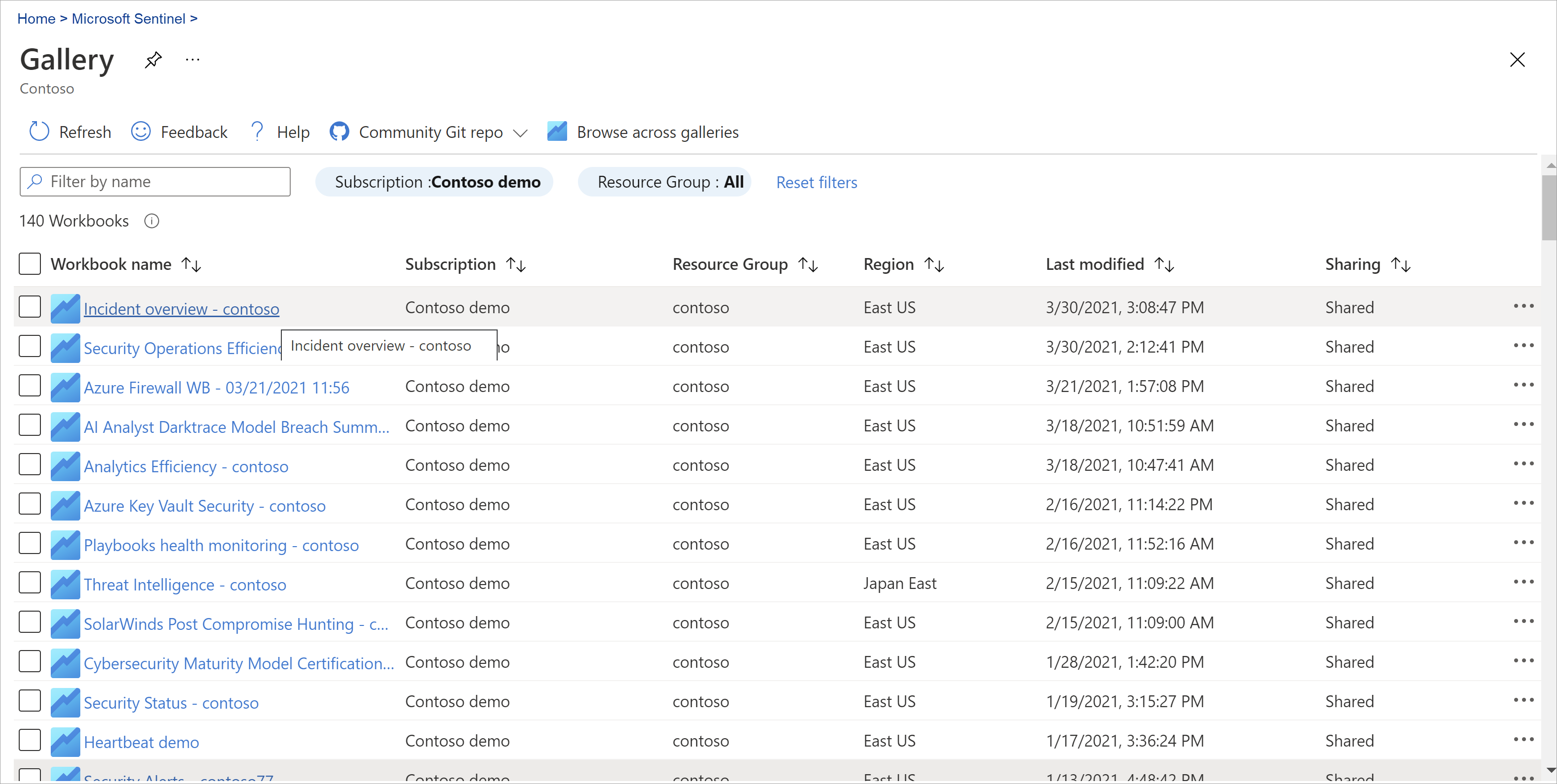 visualisieren-sie-ihre-daten-mit-azure-monitor-workbooks-in-microsoft