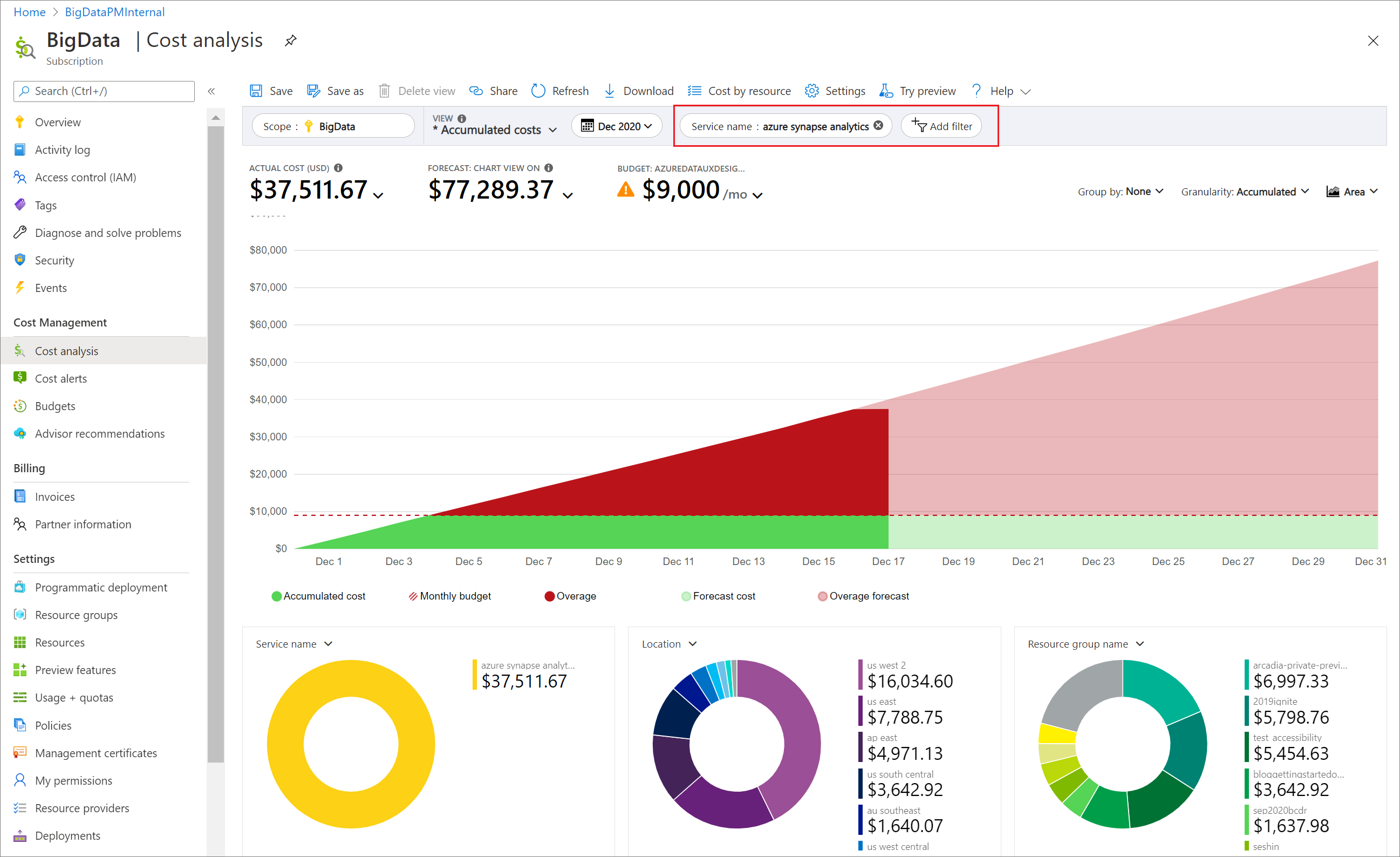 Example showing accumulated costs for ServiceName