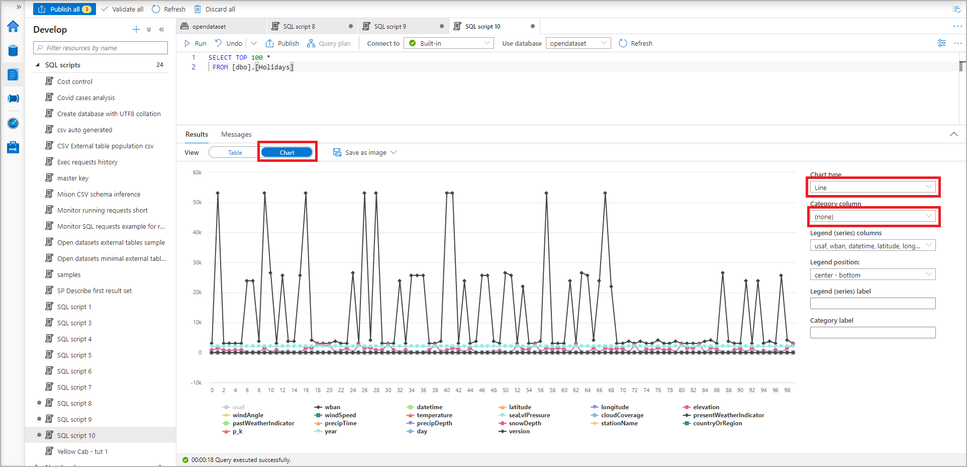 Screenshot eines Ergebnisdiagramms für ein SQL-Skript.