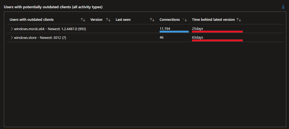Screenshot: Tabelle mit veralteten Clients.