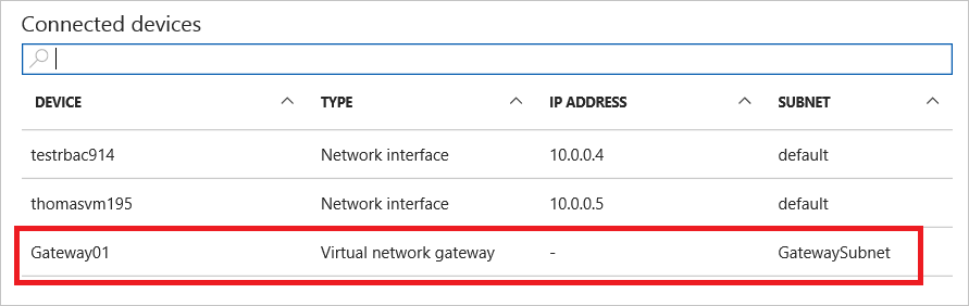 Screenshot der Liste der verbundenen Geräte in einem virtuellen Netzwerk im Azure-Portal. Das Gateway des virtuellen Netzwerks ist in der Liste hervorgehoben.