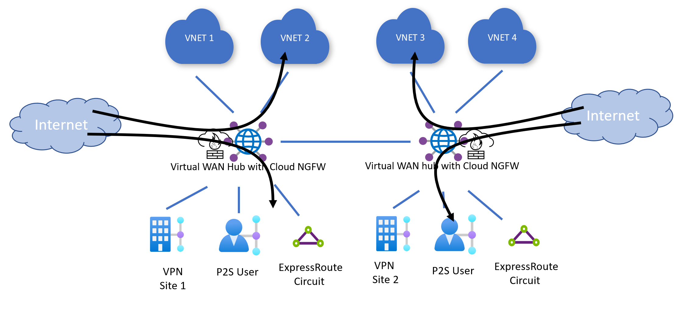 Screenshot der im Internet eingehenden Datenverkehrsflüsse mit Cloud NGFW.