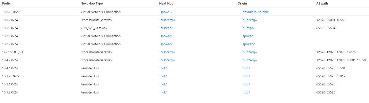 Screenshot der effektiven Routen in Virtual Hub 2 mit Global Reach und der Routingvoreinstellung A S Path.