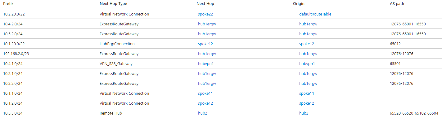 Screenshot der effektiven Routen in Virtual Hub 1 im Bow Tie-Design mit Global Reach und Routingvoreinstellung ExpressRoute.