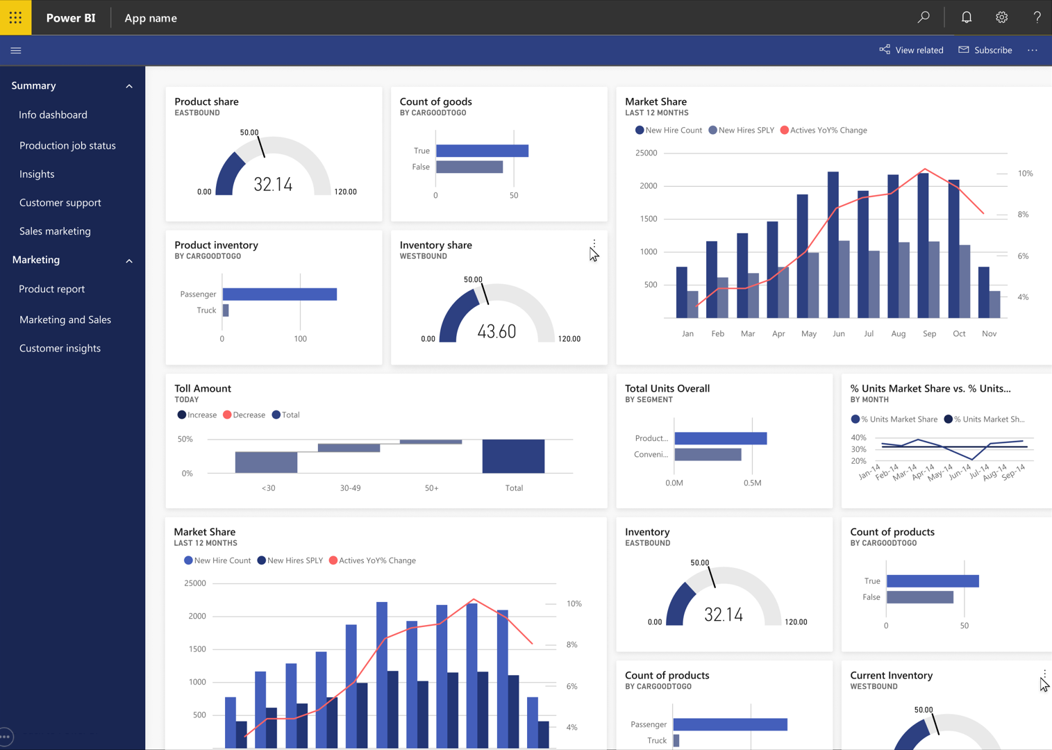 Product count 1. Дашборды в Power bi. Дашборд Power bi дизайн. Power bi примеры отчетов. Визуализация данных в Power bi.