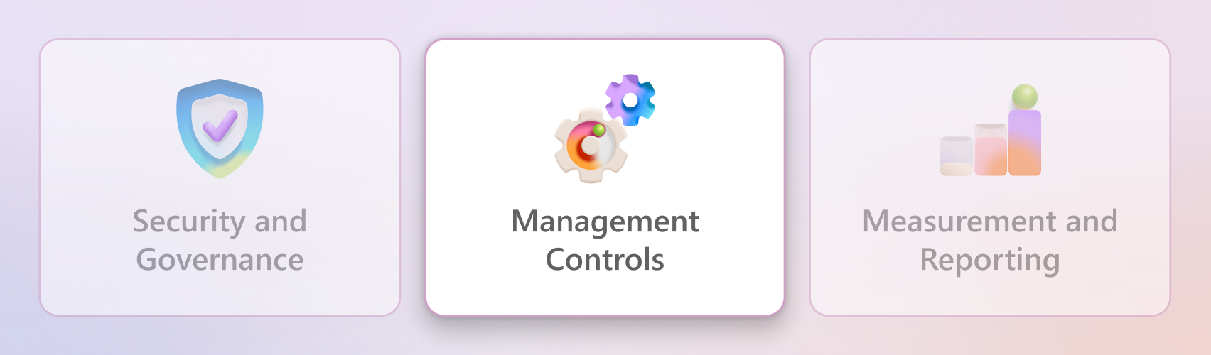Diagramm des Copilot-Kontrollsystem Frameworks, in dem die Säule 