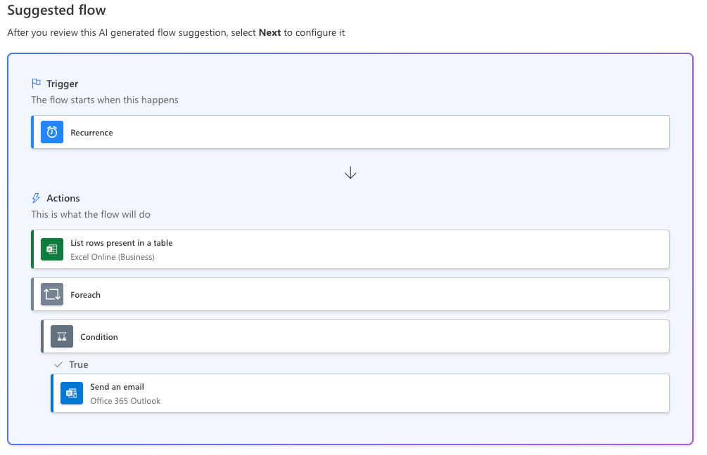 Von Microsoft Copilot generierter Power Automate-Flow.
