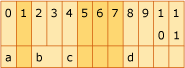 Diagramm, das das Strukturlayout zeigt, z. B. 3.