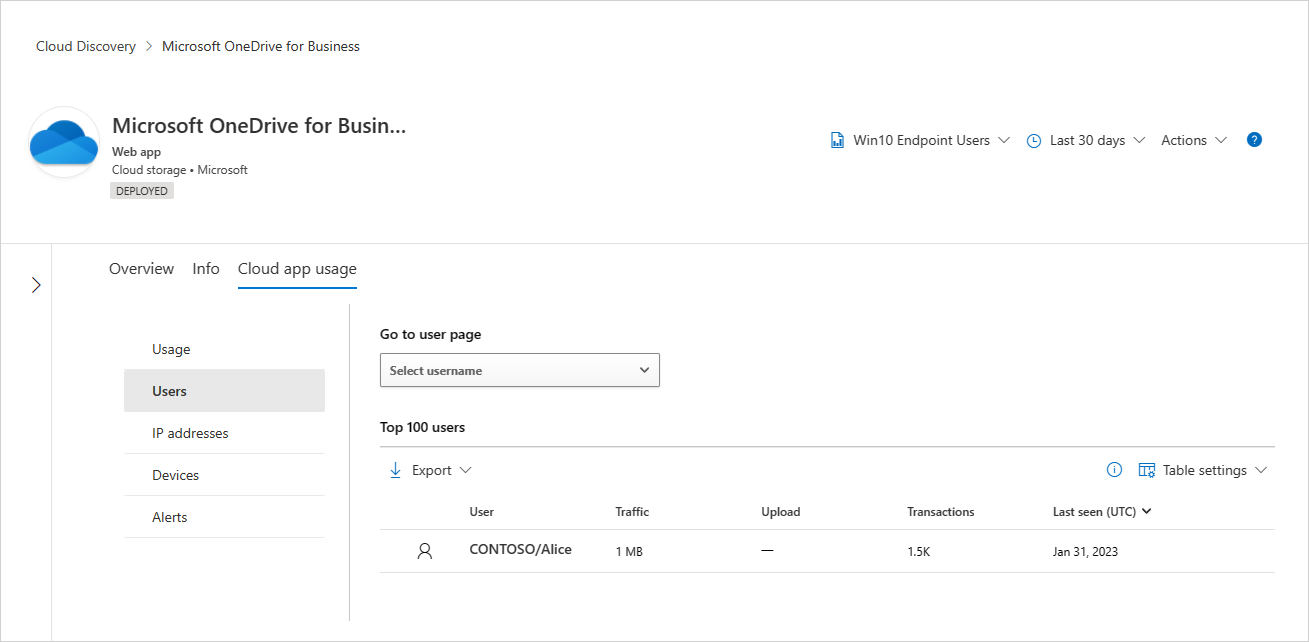 Untersuchen Sie Benutzer auf der Seite „Apps“ auf der Registerkarte „Nutzung von Cloud-Apps“.