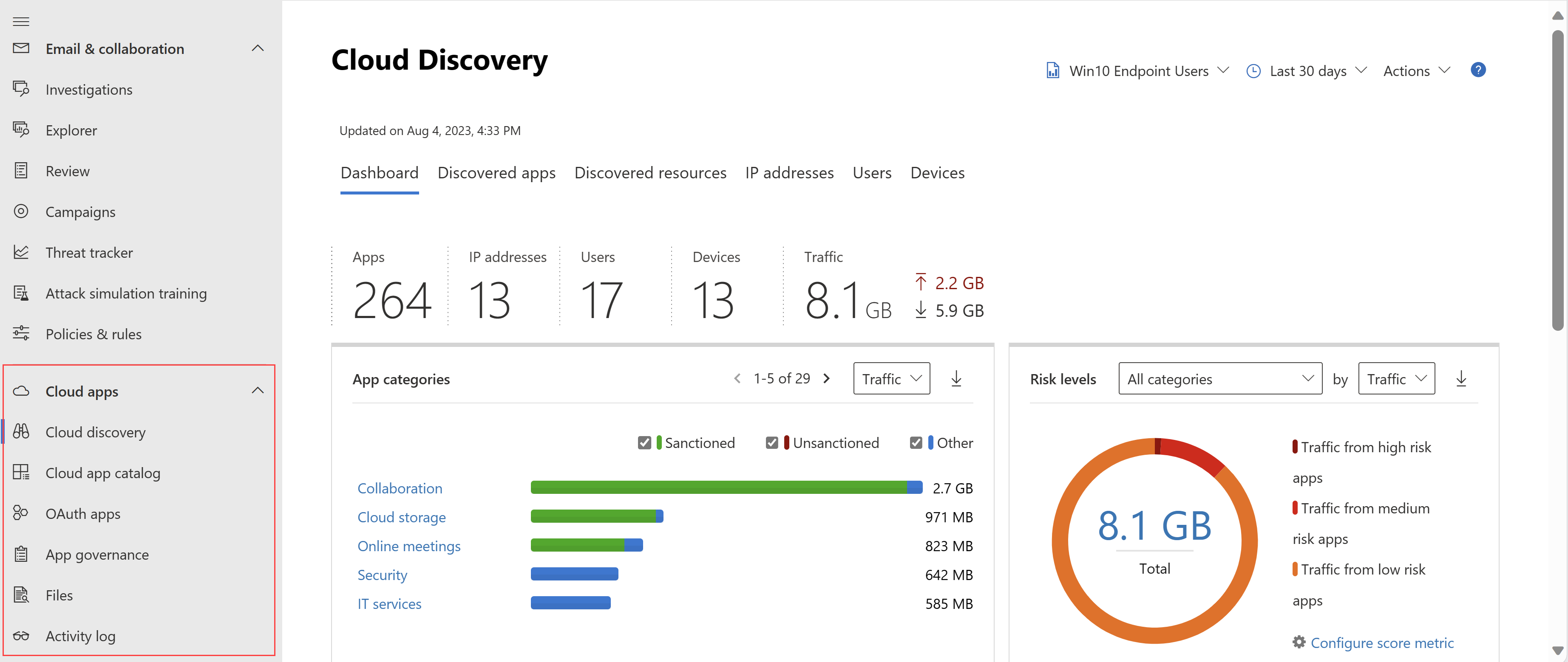 Screenshot of the Defender for Cloud Apps Cloud Discovery page.