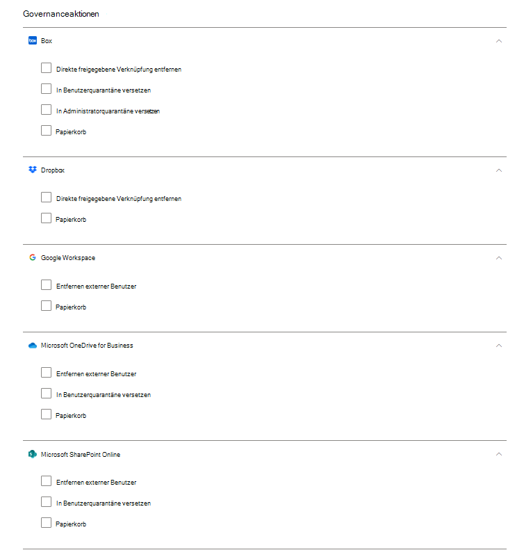 Malware governance actions.