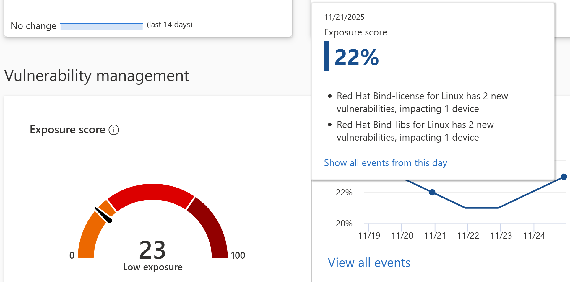 Bewertungsverlauf Karte.