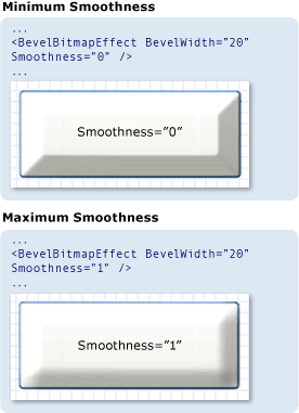 Screenshot: Vergleich der Smoothness-Eigenschaftswerte