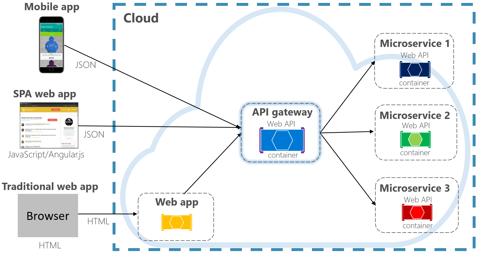 front-end-clientkommunikation-microsoft-learn