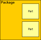 Paket und Teile-Diagramm