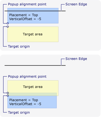 New alignment point due to top screen edge