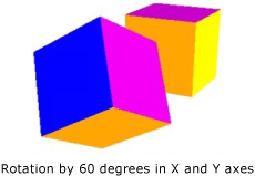Rotation by 60 degrees in x- and y-axes