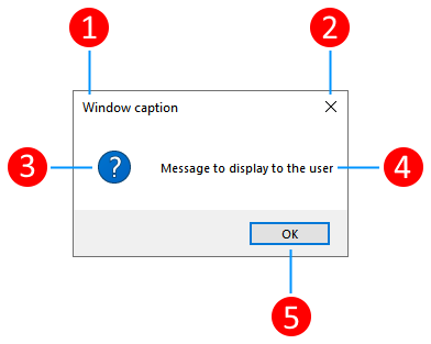 Eine Abbildung, die die Teile eines Meldungsfelds für WPF zeigt.
