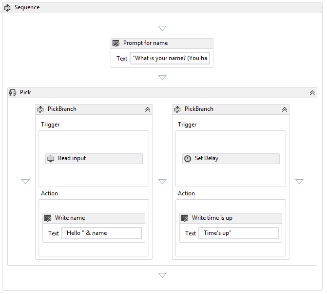 Aktivität auswählen
