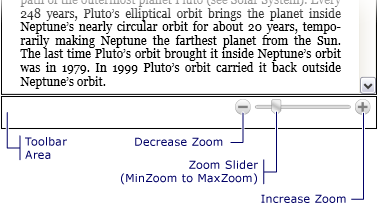 Bildschirmabbildung: FlowDocumentScrollViewer-Symbolleiste