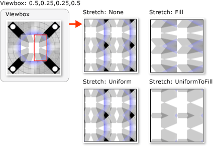 TiledTileBrush mit einer Viewbox von 0,5;0,25 0,25;0,5