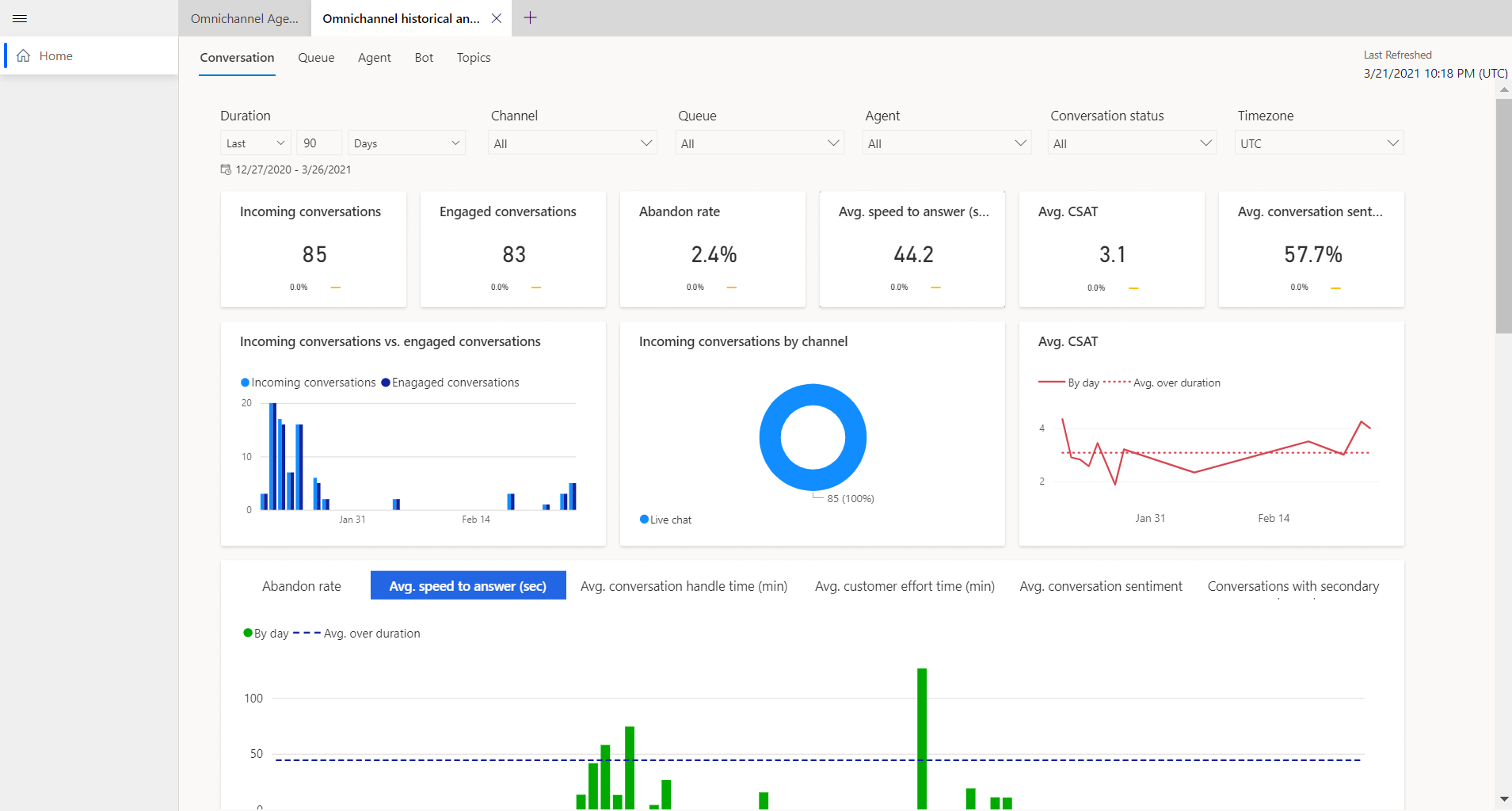 Unterhaltungs-Dashboard in Omnichannel for Customer Service.