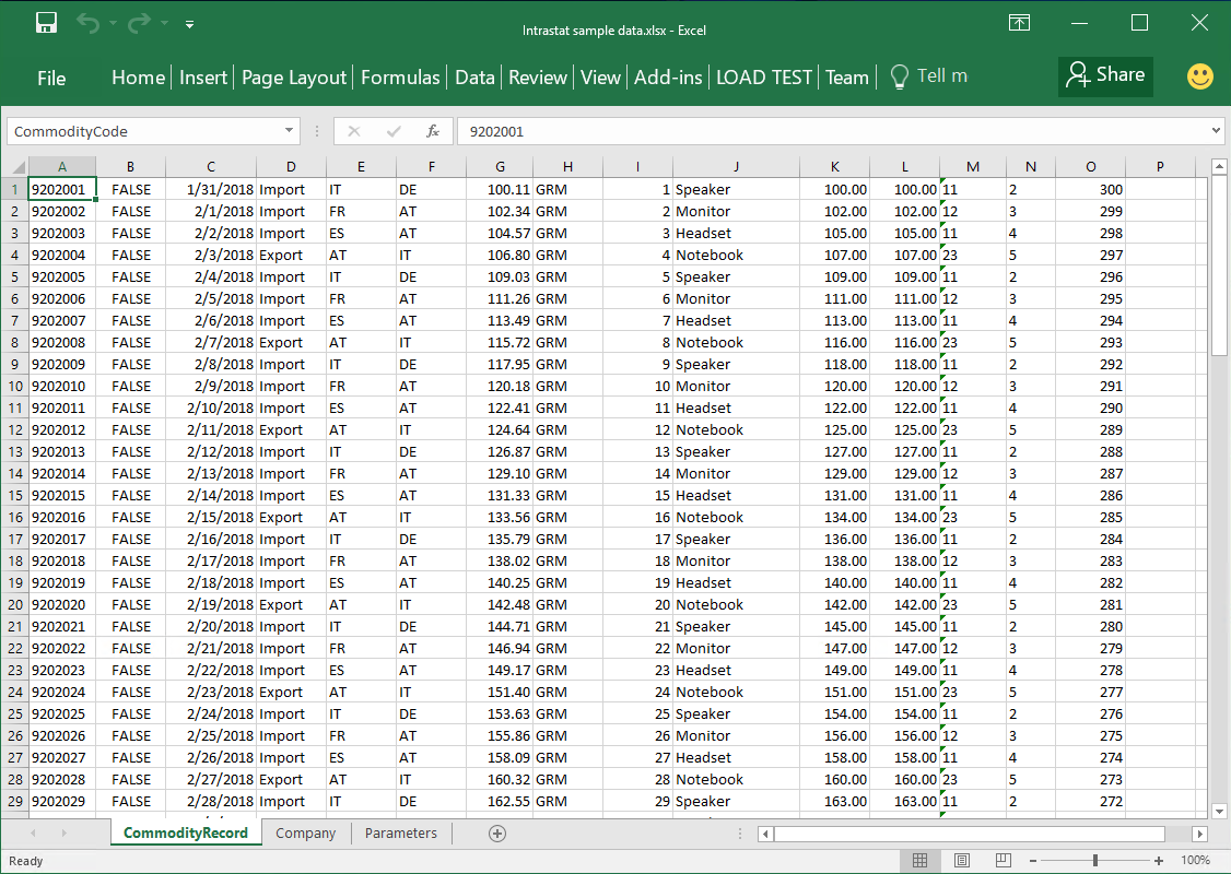 Excel-Arbeitsmappe, die Beispieldaten hat.