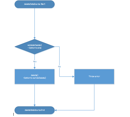 Screenshot of Over11.