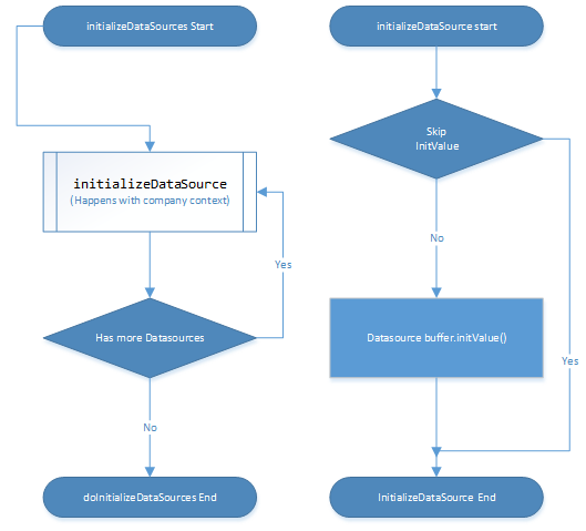 Screenshot of Over13.